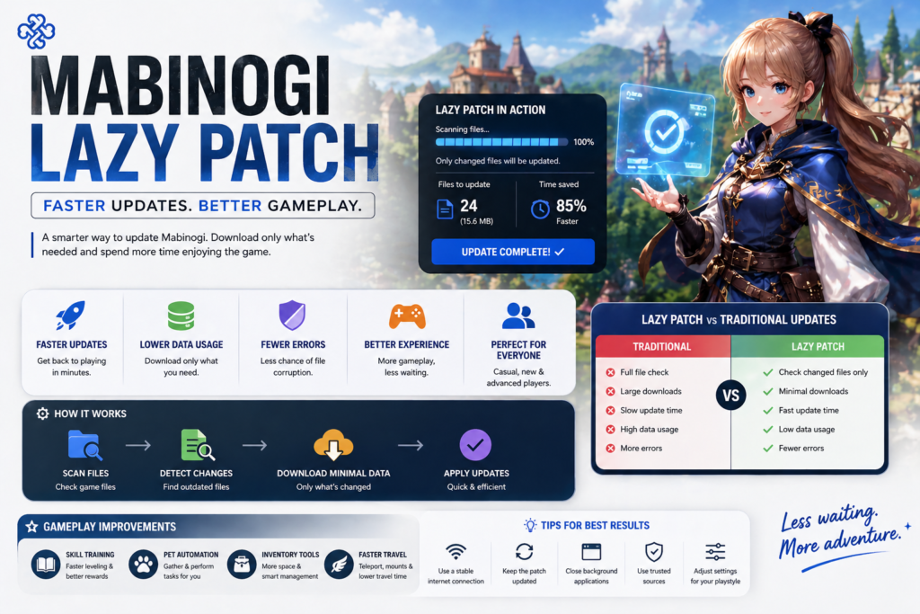 Mabinogi Lazy Patch: A Complete Guide to Faster Updates and Better Gameplay Mabinogi Lazy Patch