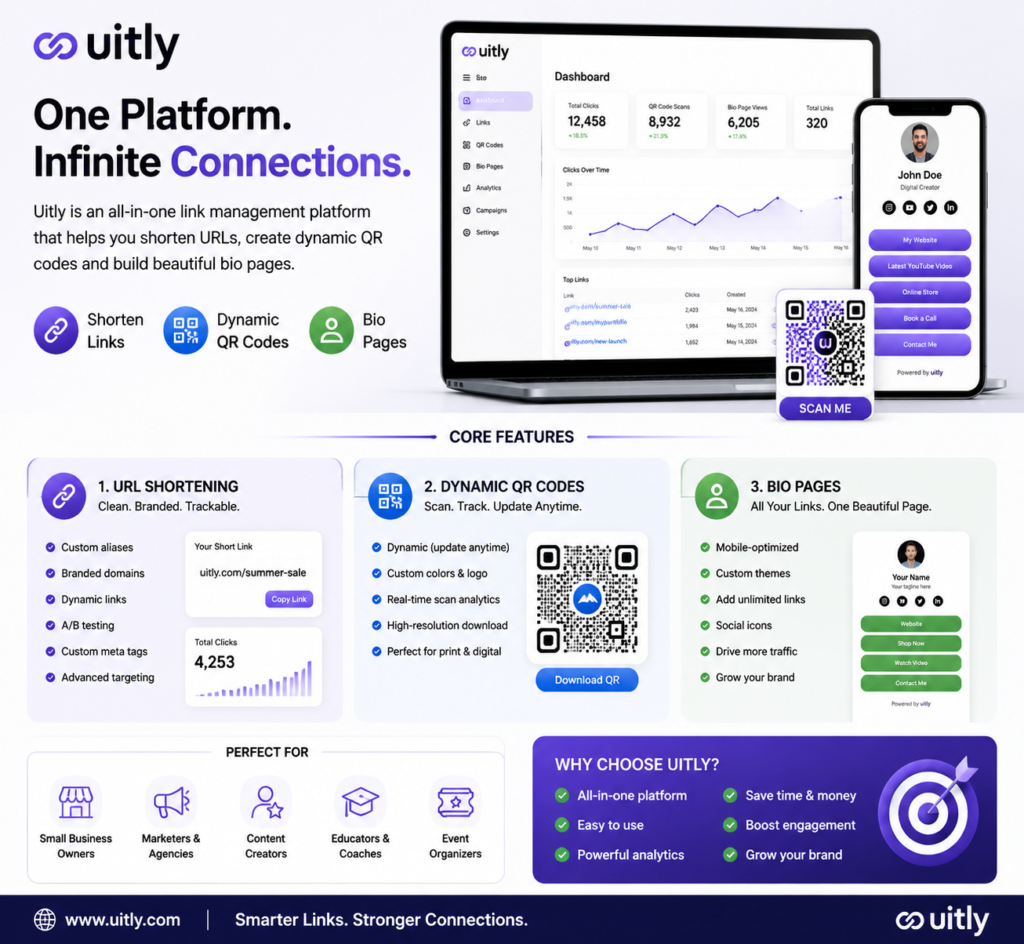 What Is Uitly? A Complete Guide to Features, Benefits, and How to Use It (2025) Uitly