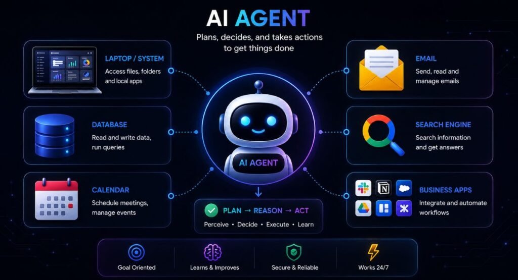 What Are AI Agents?