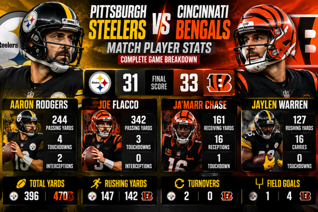 Pittsburgh Steelers vs Bengals Match Player Stats