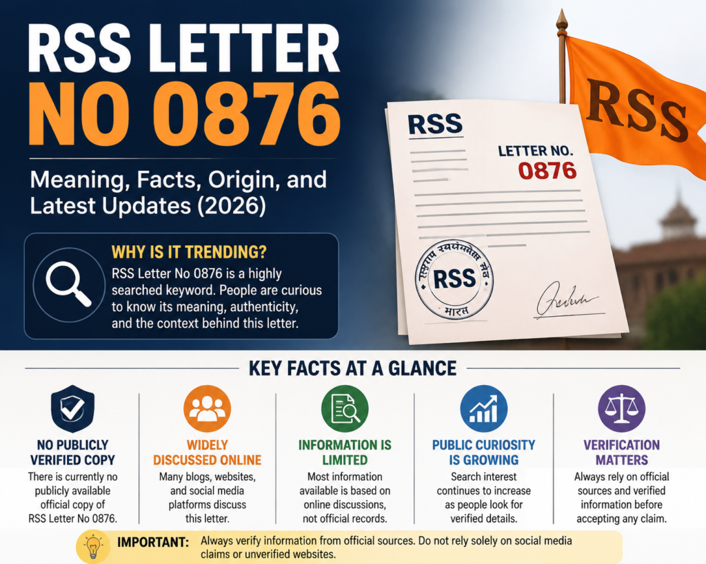 RSS Letter No 0876: Meaning, Background, Facts, and Why It Is Trending Online RSS Letter No 0876